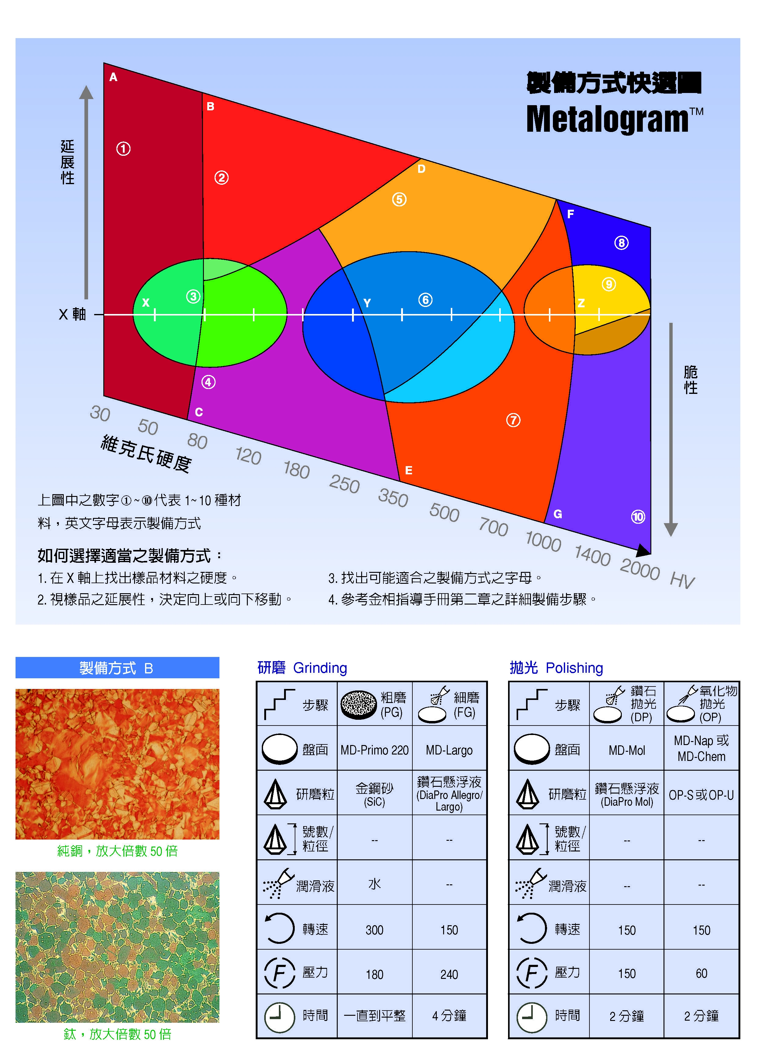 製備方式快選圖 Metalogram™